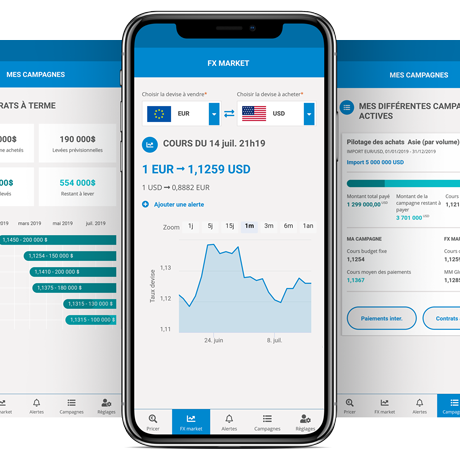 application mobile de gestion risque de change